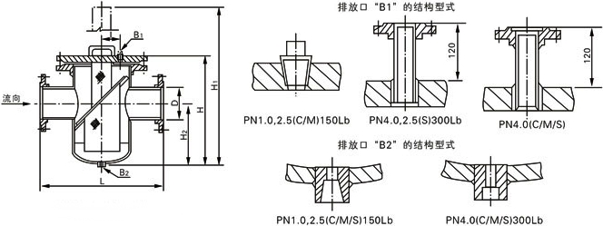 SD14C雙濾筒式罐型過濾器