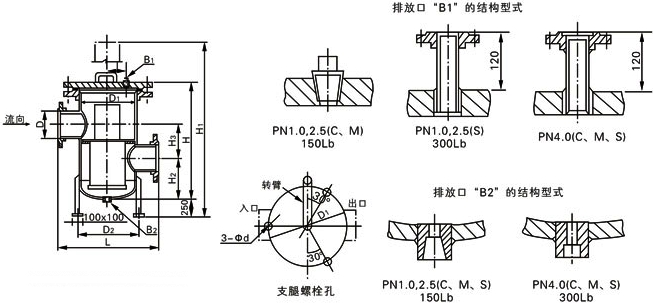 SD24C多濾筒式罐型過(guò)濾器